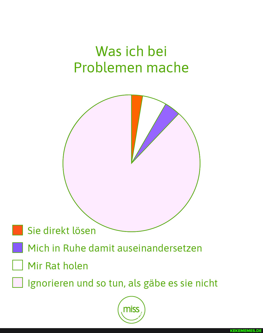 Funktioniert nur bedingt ? #missmagazin #woimmerdubist #piecharts - Was ...