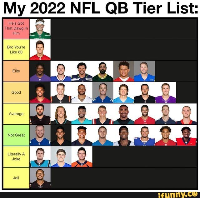 The Actual, 100% Real, Accurate, and Official NFL Tier List : r/nflmemes