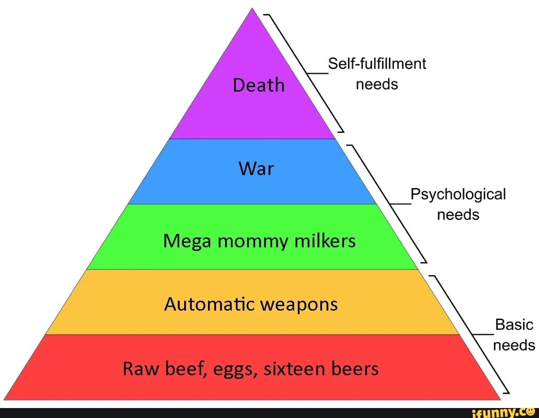 Self-fulfillment Death needs War Psychological needs Mega mommy milkers   Automatic weapons Basic needs Raw beef, eggs, sixteen beers - iFunny