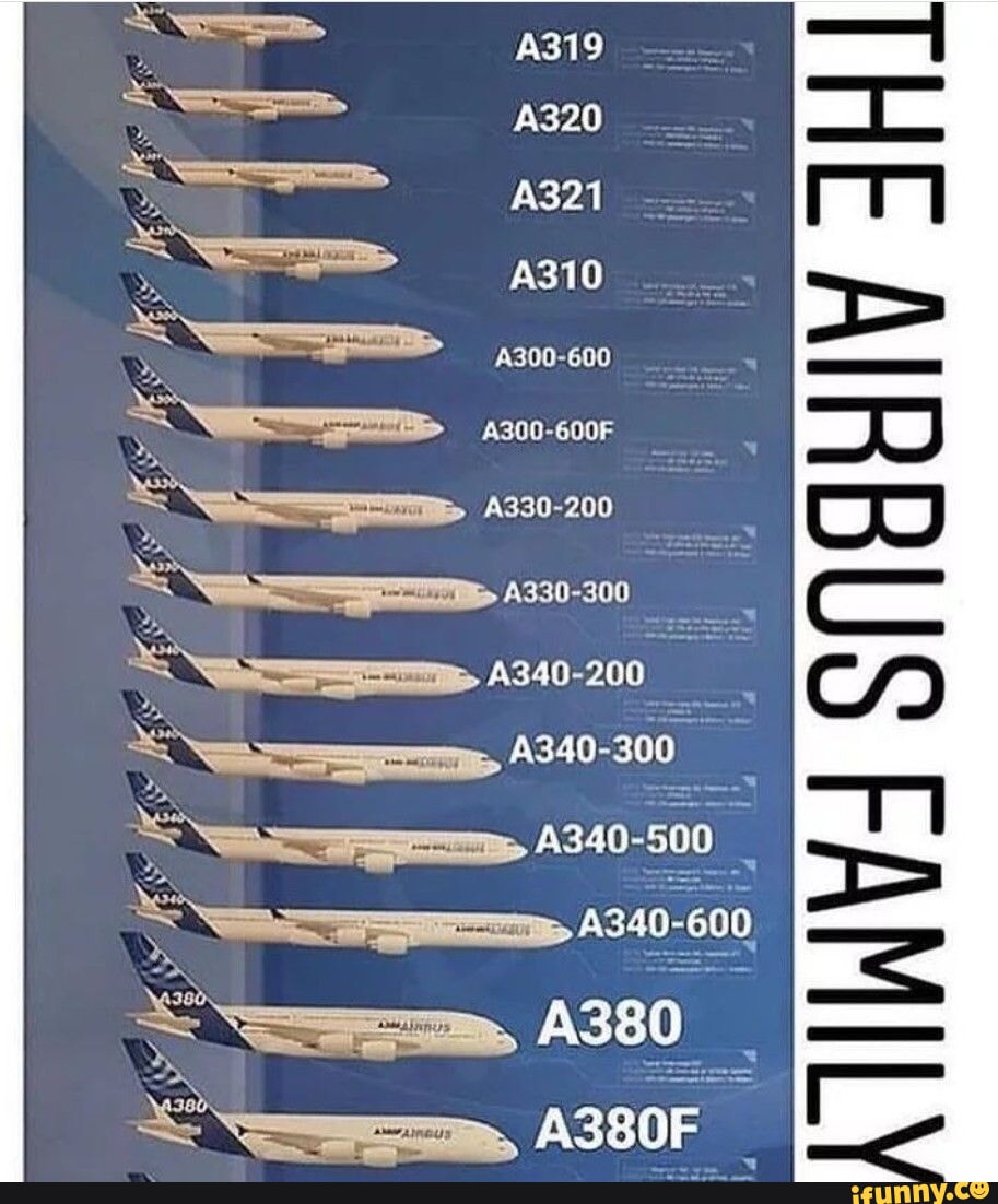 Airbus memes. Best Collection of funny Airbus pictures on iFunny