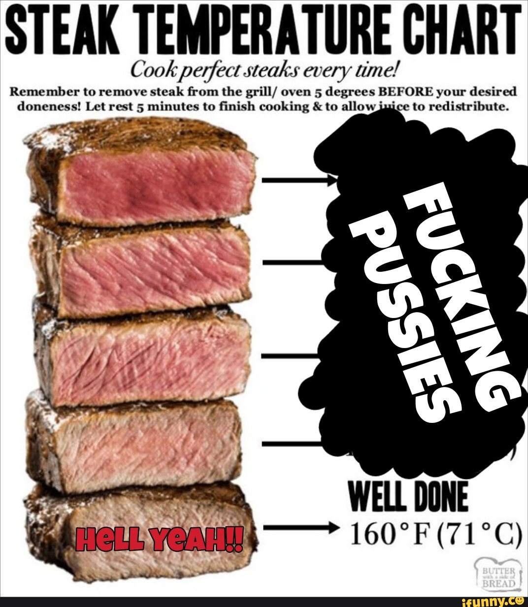 Steak Temperature Chart Cook Perfect Steaks Every Time Remember To Remove Steak From The Grill 