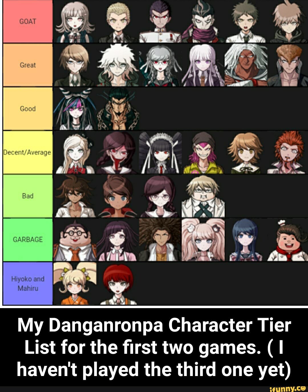 Y É DP OS My Danganronpa Character Tier List for the first two games