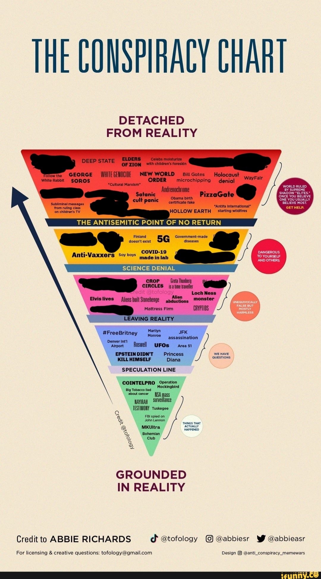 THE CONSPIRACY CHART DETACHED FROM REALITY DEEP THE ANTISEMITIC POINT ...