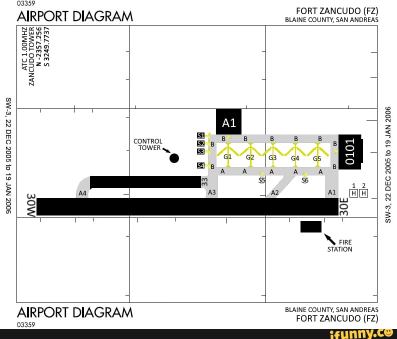 Airport Diagram for Fort Zancudo [GTA/FIVEM] - 9002 0} S00z 'e-MS 730E