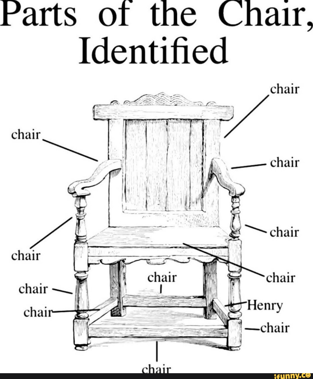 Parts of the Chair, Identified chair chair - iFunny