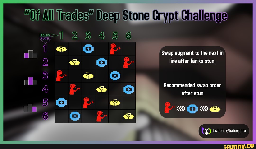 Visual aid for the "Of All Trades" Challenge in Deep Stone Crypt for