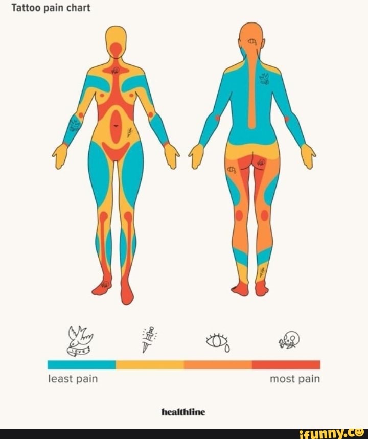 tattoo-pain-chart-least-pain-most-pain