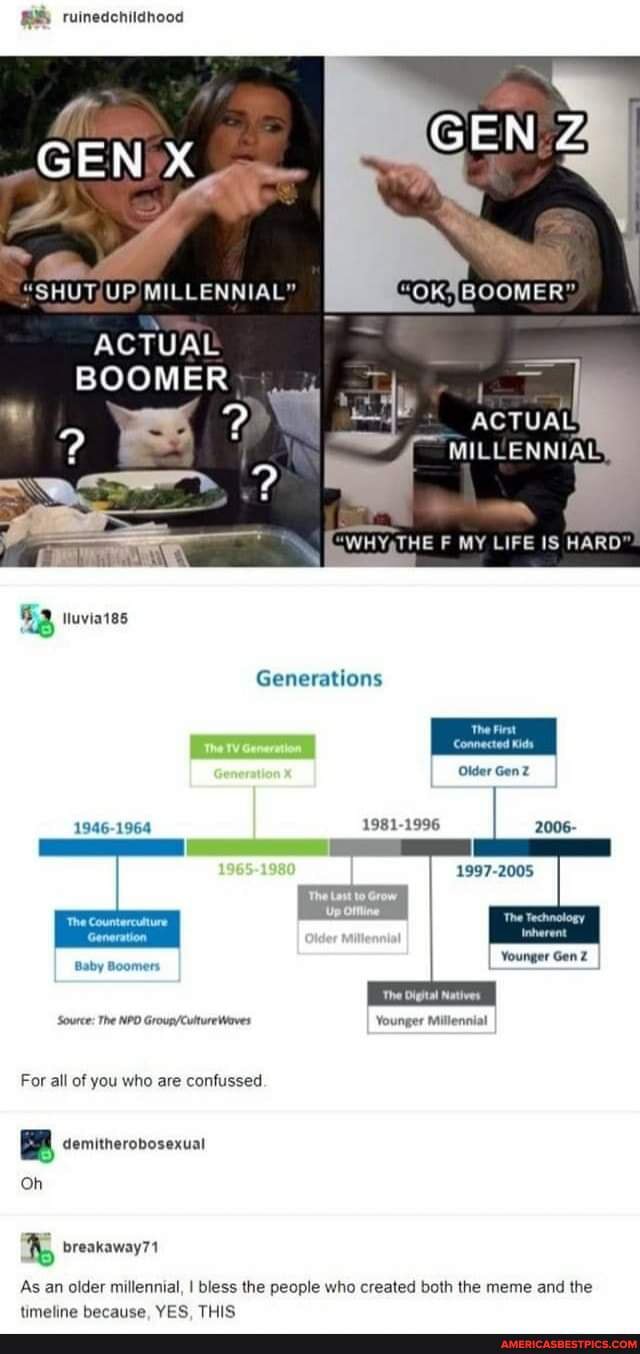 BB ruinedchildhood
GEN
MILLENNIAL"
acTual
ACTUAL
BOOMER
'Ne
Pe
luviates
Generations
Older GenZ
1946-1964 1981-1996 2006-
1997-2005
Baby Boomers Younger Gen
Source: The NPO Younger Millennial
For all of you who are confussed
Oh
As an older millennial, I bless the people who created both the meme and the