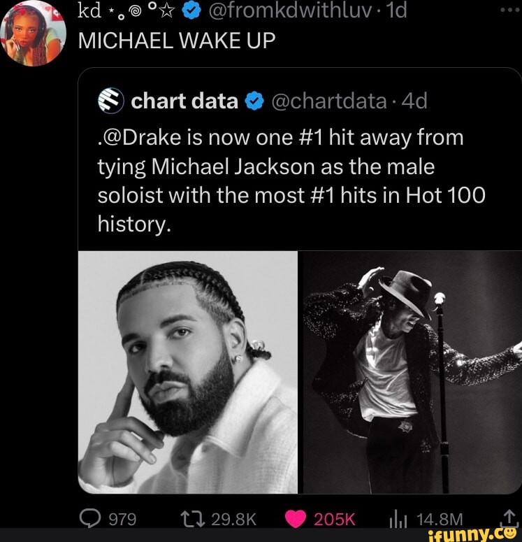 Chart Data Drake 