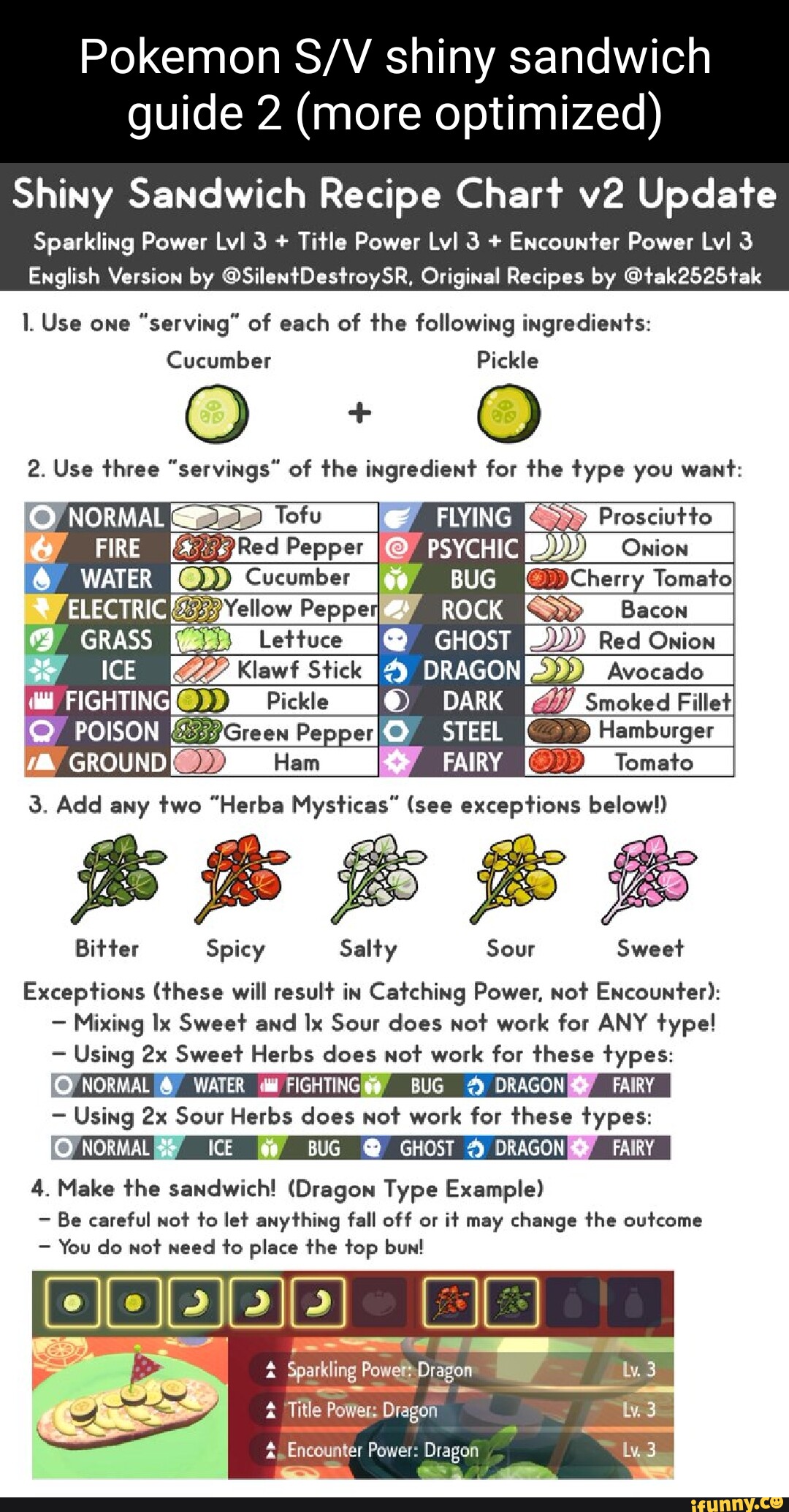 Pokemon shiny sandwich guide 2 (more optimized) Shiny Sandwich Recipe
