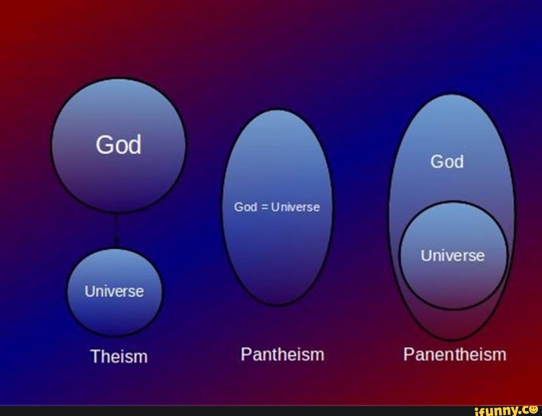 God Theism Pantheism Panentheism God niverse Ged = Unwerse Universe ...