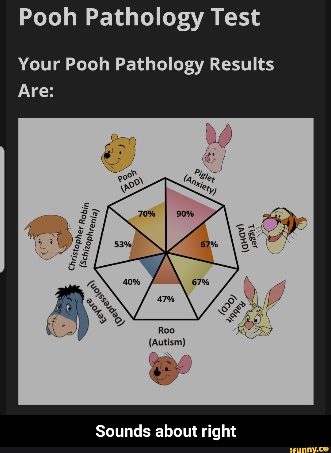 Pooh Pathology Test Your Pooh Pathology Results Sounds about right ...