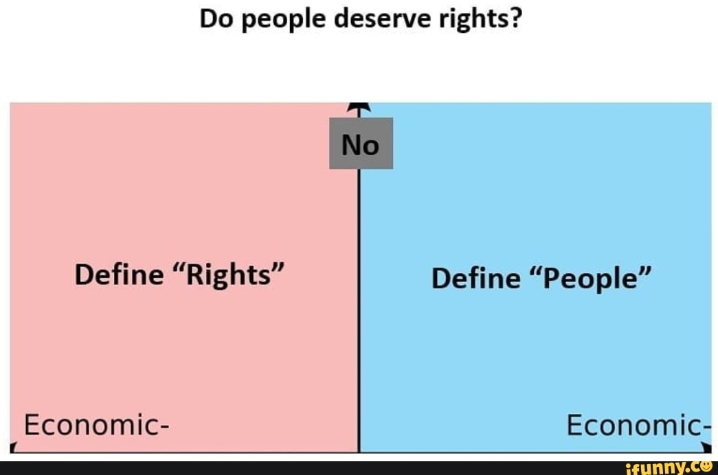 Political Compass Flags. Political incorrectness. Political Compass hates money and likes work.