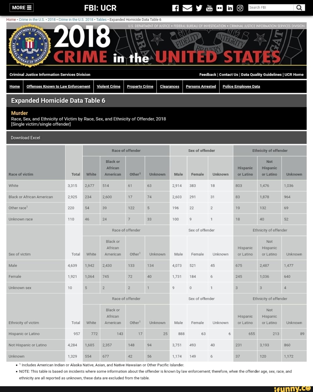 FBI UCR Data Table 6 Criminal Justice information Services Division