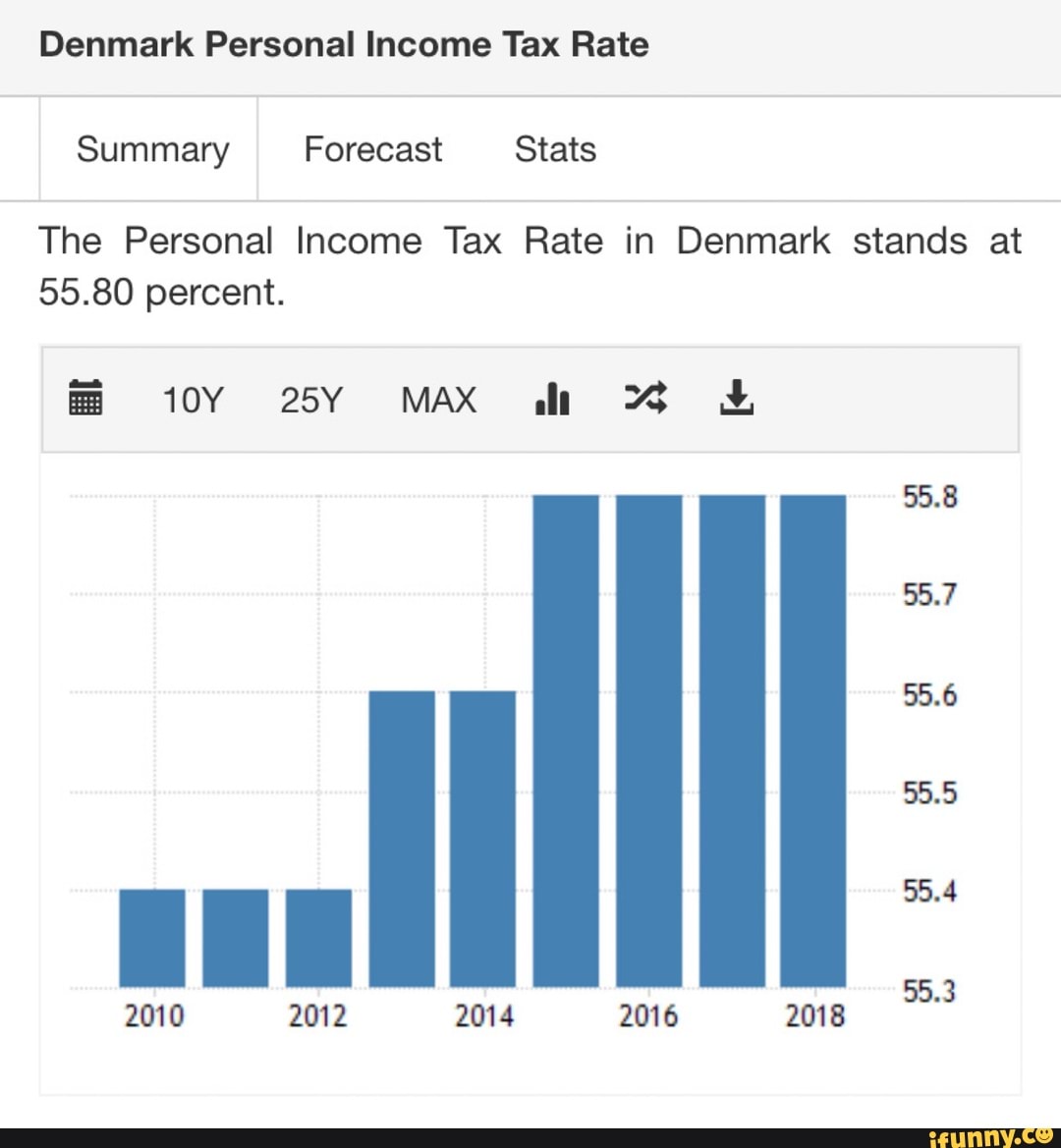 denmark-personal-income-tax-rate-the-personal-income-tax-rate-in