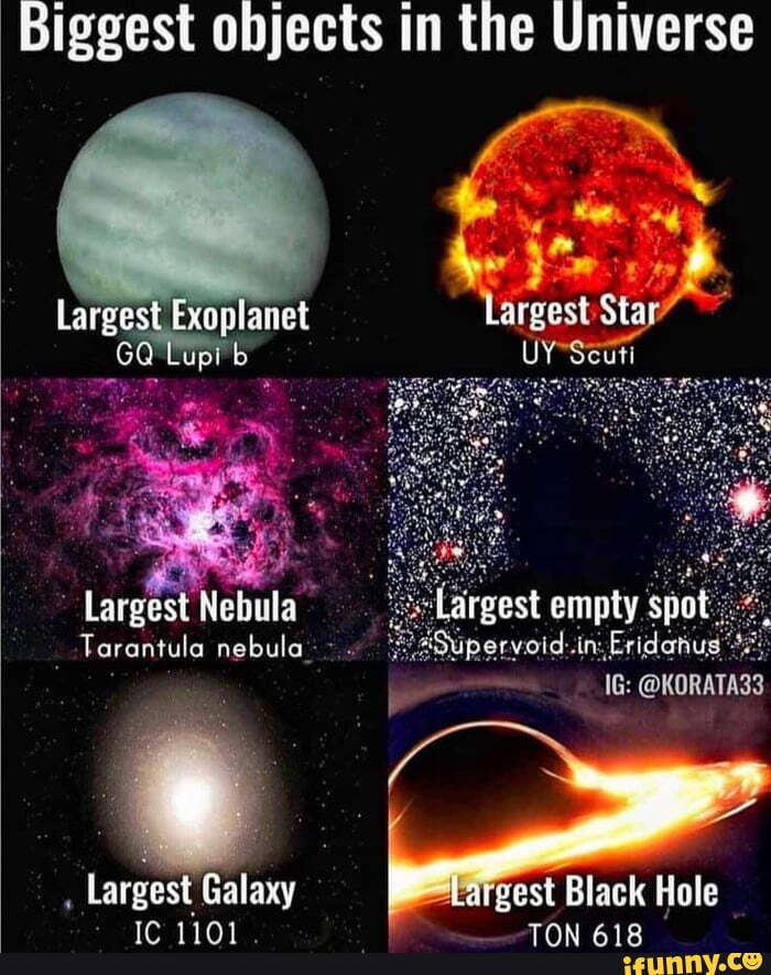 Biggest objects in the Universe 'Largest Star