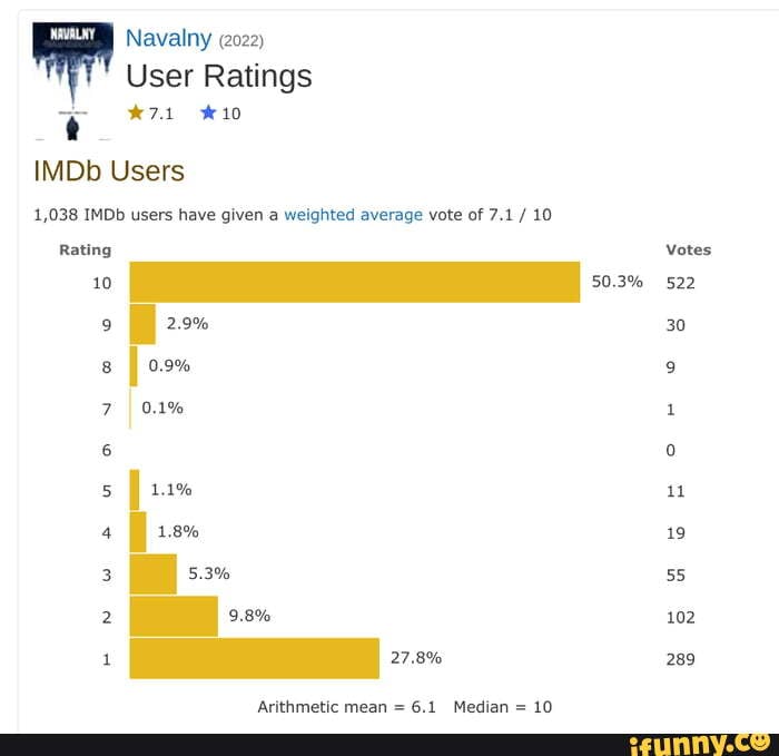 Рейтинг imdb. IMDB рейтинг. ИМДБ рейтинг.