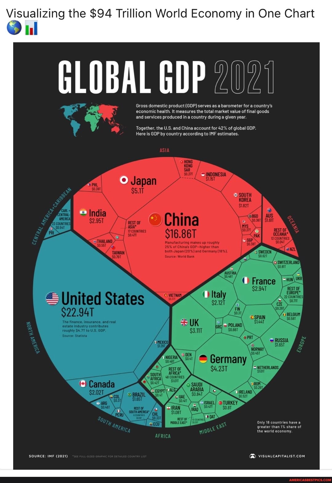 Visualizing the $94 Trillion World Economy in One Chart @ul GLOBAL GDP ...