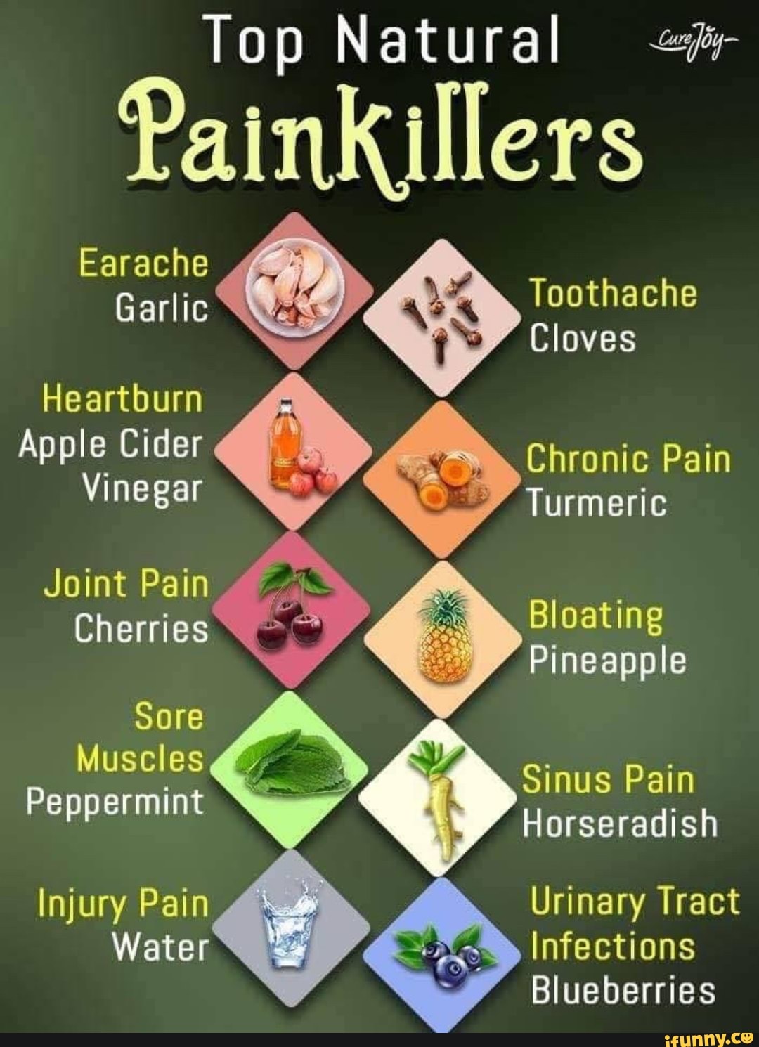 Top Natural Painkillers
Heartburn
Chronic Pain
uso Turmeric