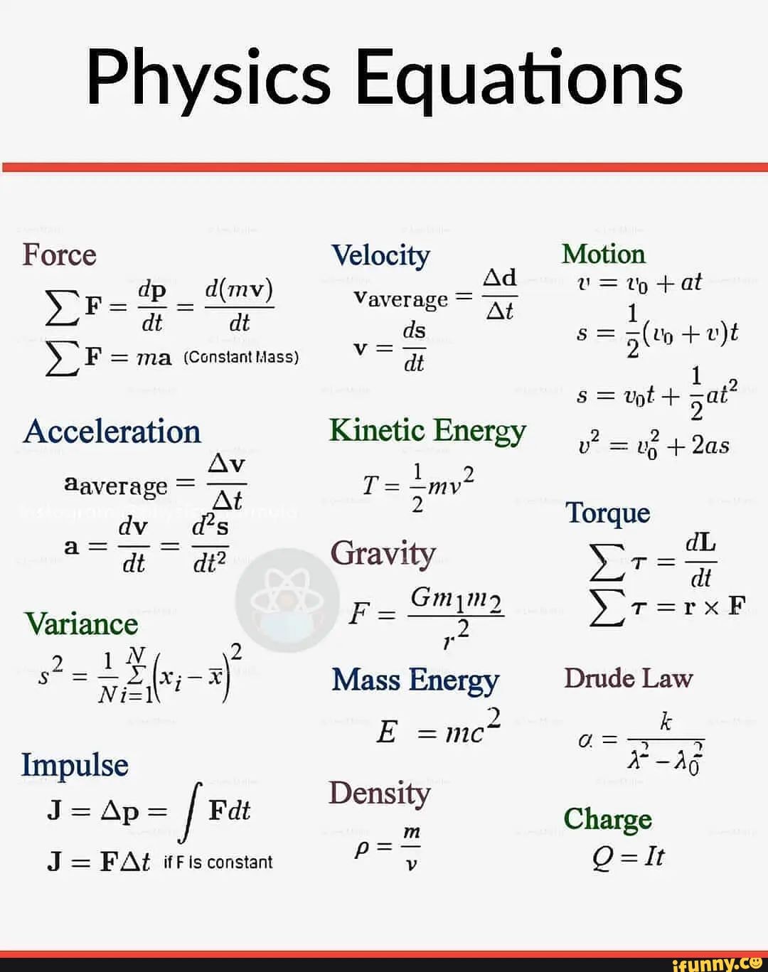 Physics Equations Force LF= Dp At SOF= = Ma (Constant Mass ...