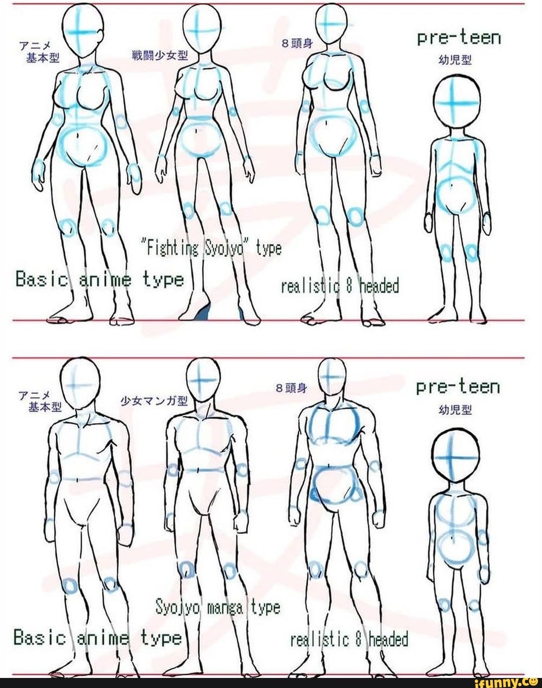Differences between men and women's bodies in anime - Anime Art Magazine