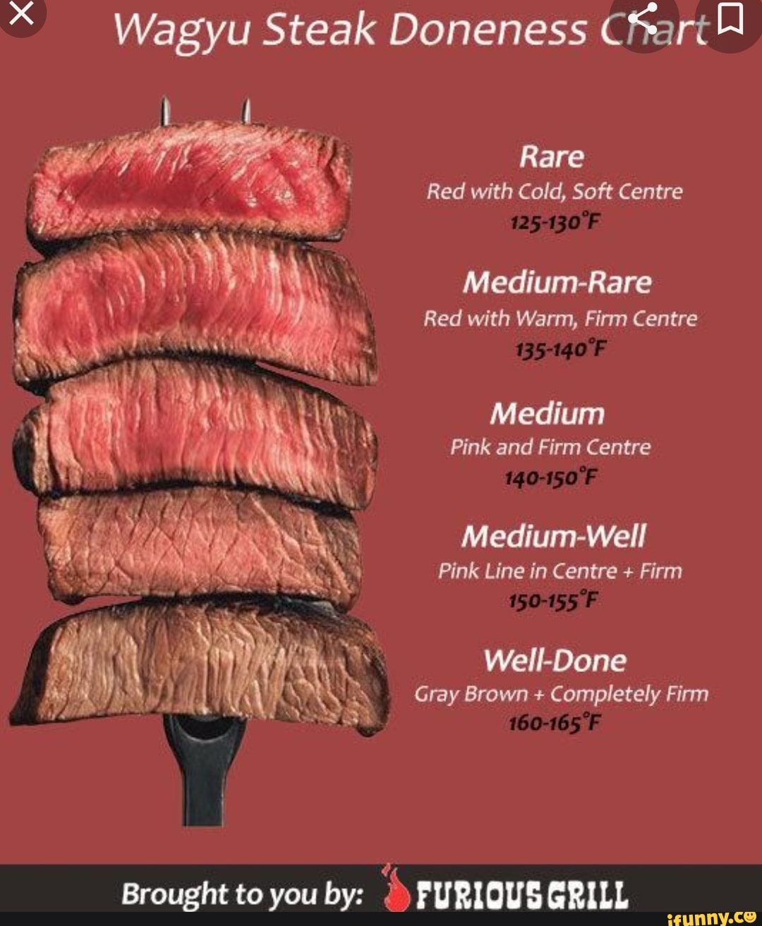 Steak Doneness Chart Funny