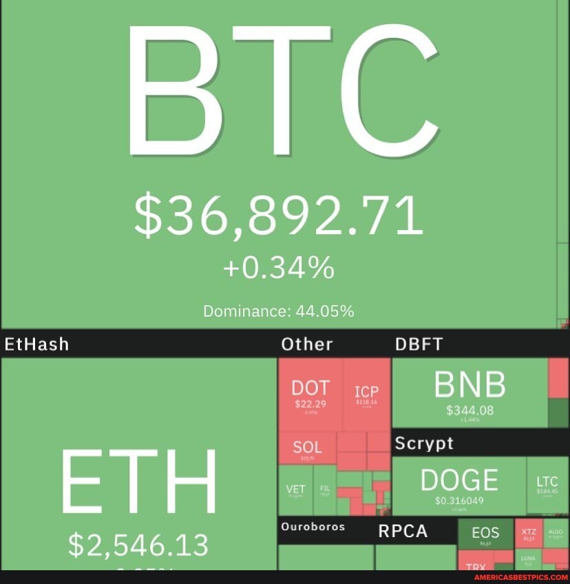 BIC
$36,892.71
+0.34%
Dominance: 44.05%
Other
RPCA
546.13
