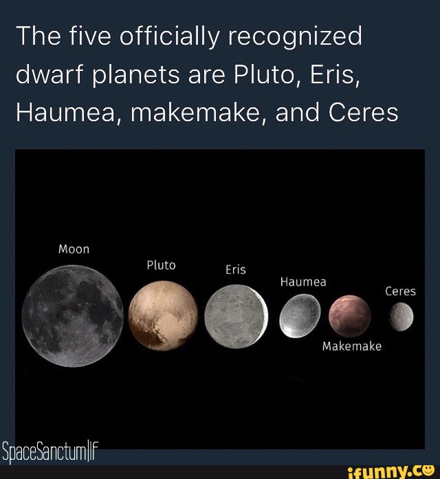 The Five Officially Recognized Dwarf Planets Are Pluto Eris Haumea