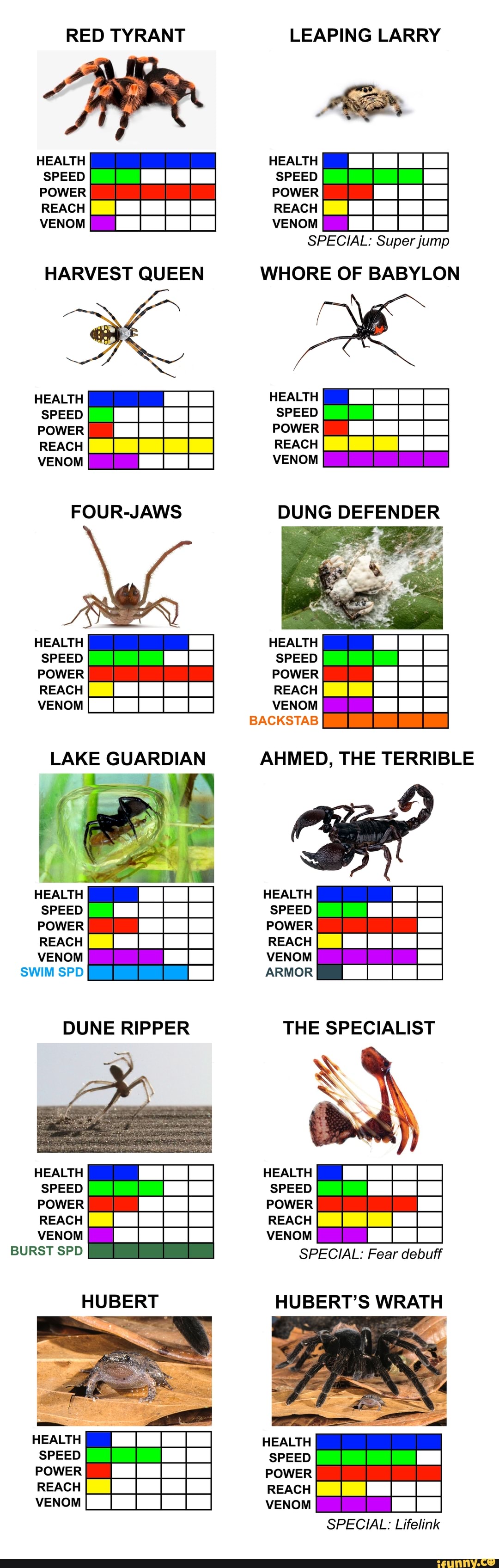 RED TYRANT HEALTH SPEED POWER REACH VENOM HARVEST QUEEN HEALTH SPEED ...