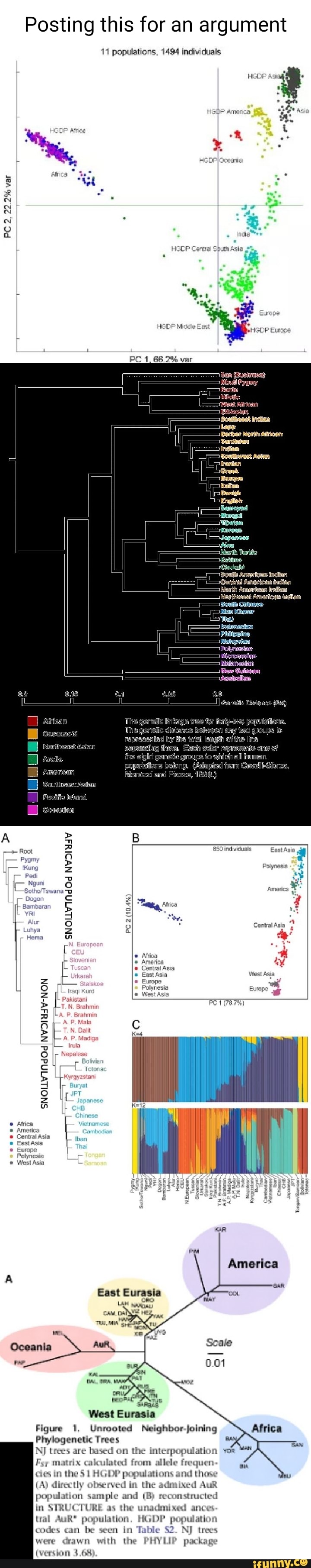 Shuth Posting this for an argument 11 populations, 1494 individuals PC 2, 22. ...