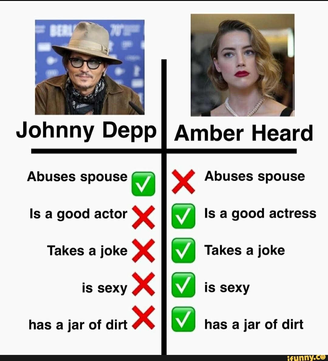 Johnny Depp Amber Heard Abuses spouse Abuses spouse Is a good actor Is ...