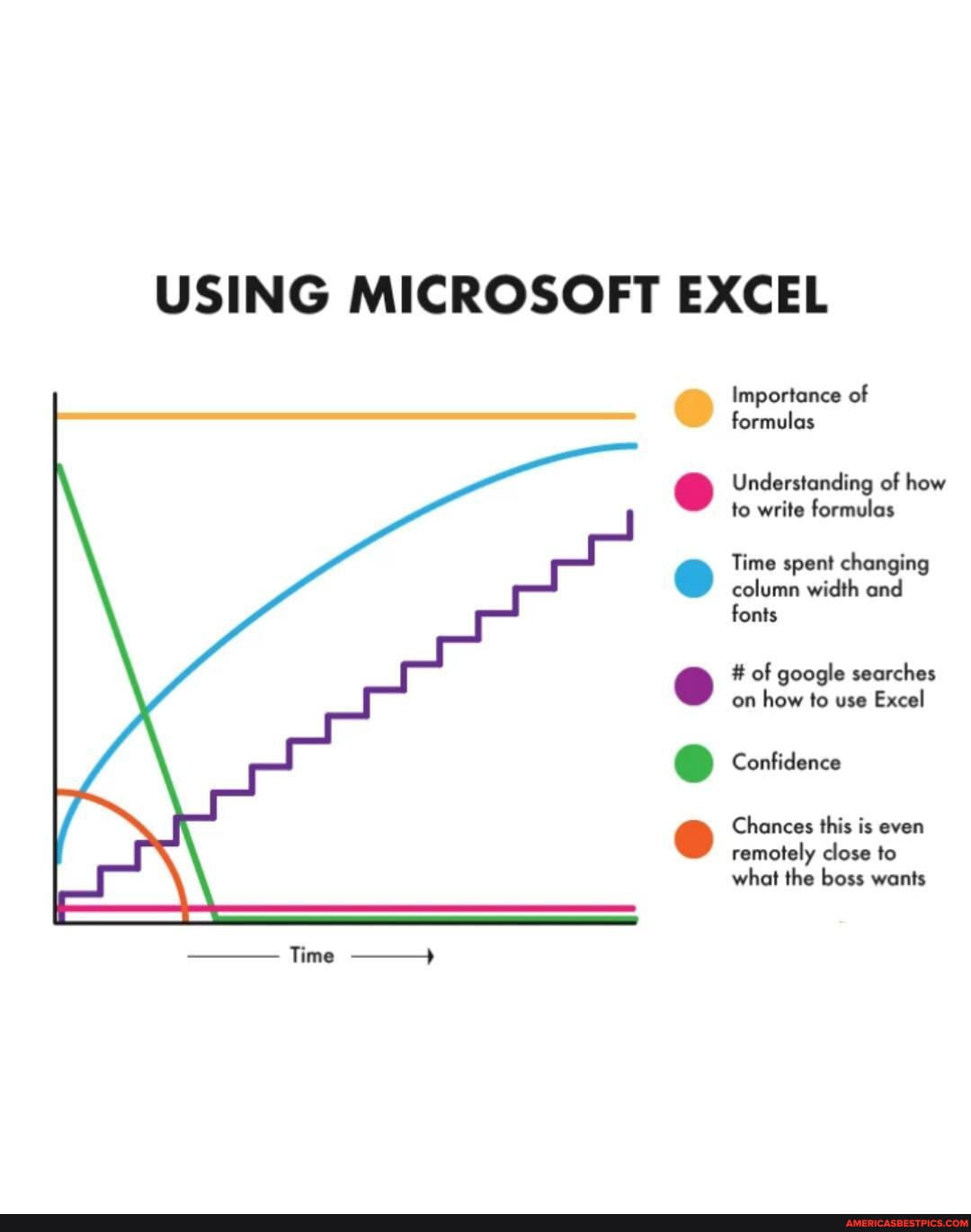 excel-using-microsoft-excel-importance-of-formulas-understanding