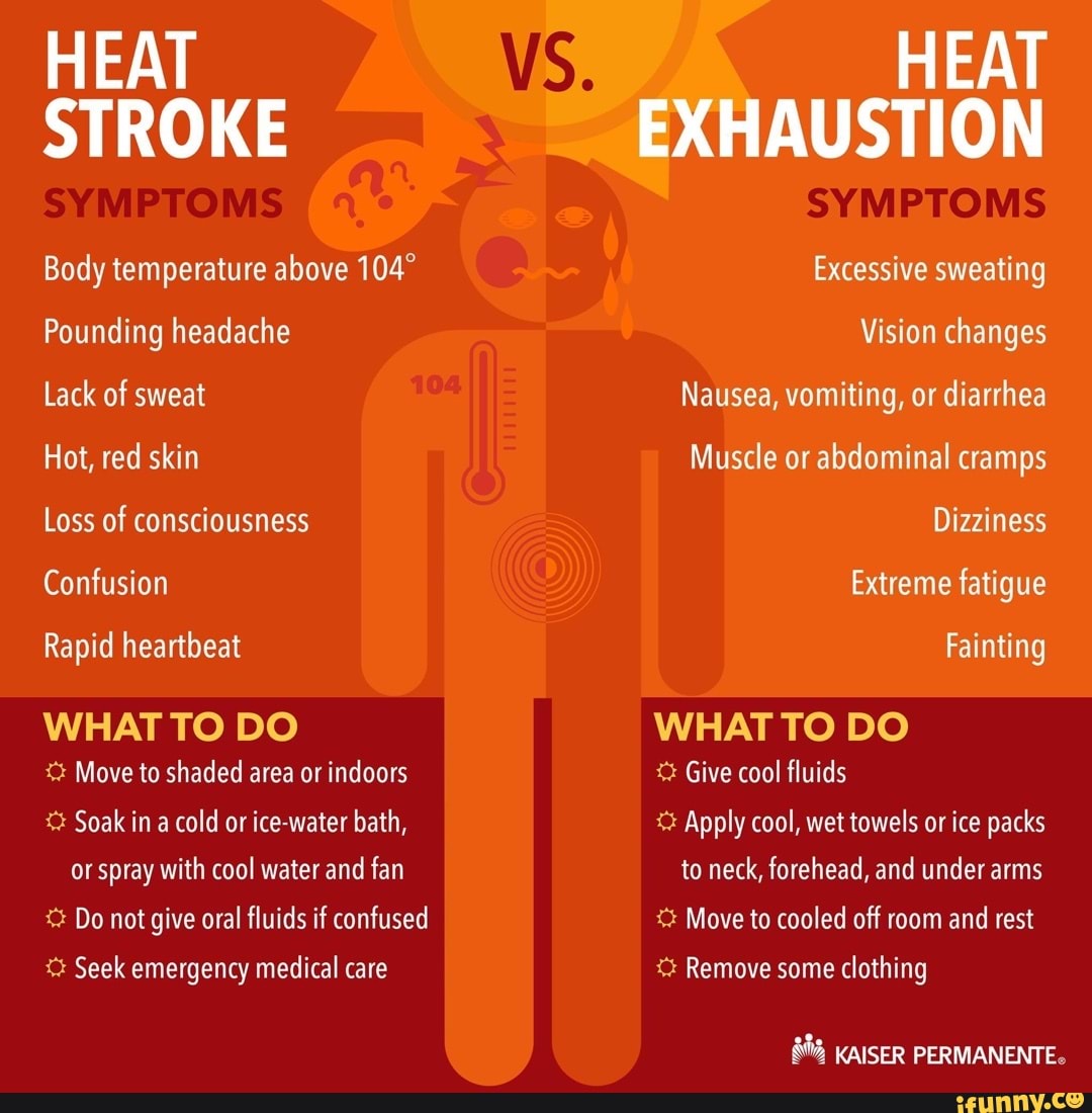 HEAT STROKE SYMPTOMS Body temperature above Pounding headache Lack of ...