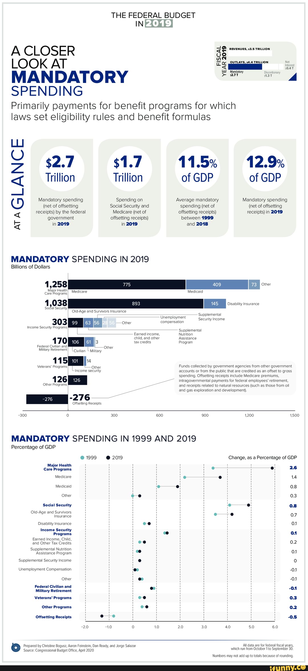 the-federal-budget-a-a-closer-look-at-mandatory-spending-primarily