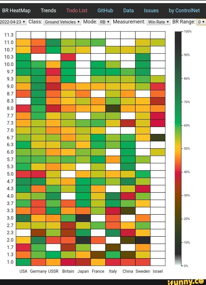 Hub Da olNet BR HeatMap Trends Issues by 2022-04-23 Class: Ground ...