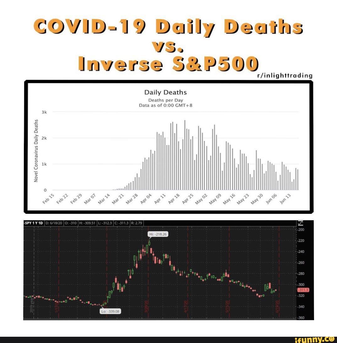 COVID-19 Daily Deaths
rus Daily Deaths