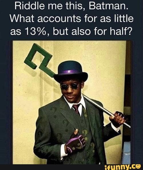 Riddle me this, Batman. What accounts for as little as 13%, but also for  half? - iFunny Brazil