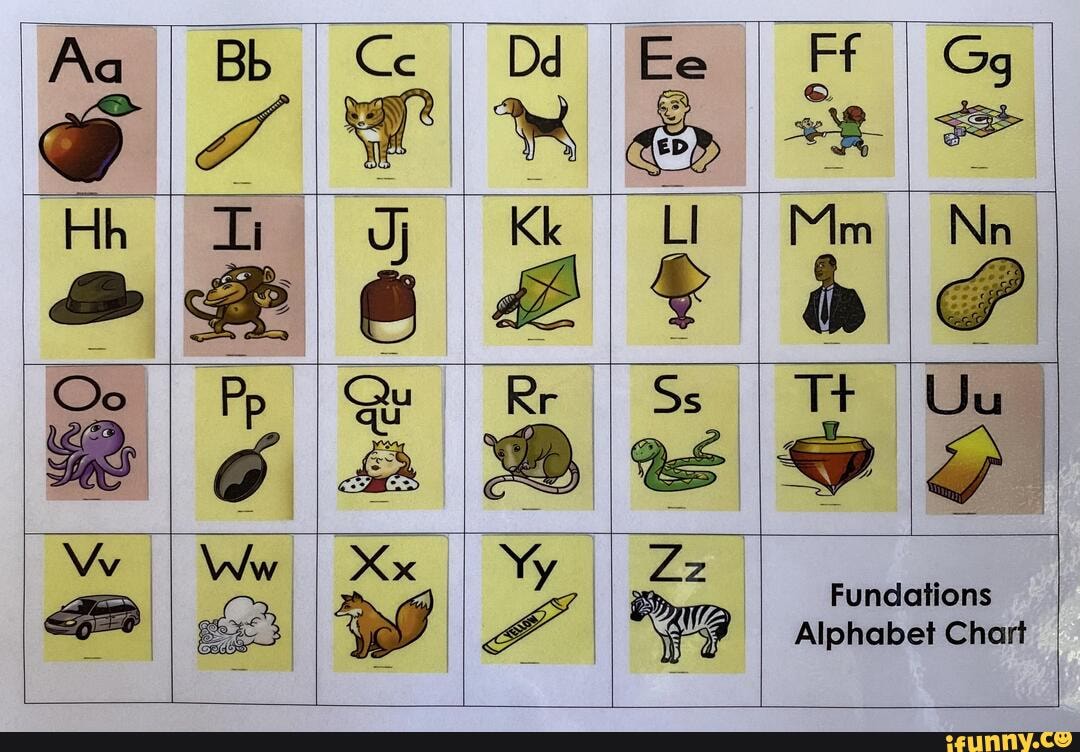 Bb Ww I I Fundations I Alphabet Chart iFunny