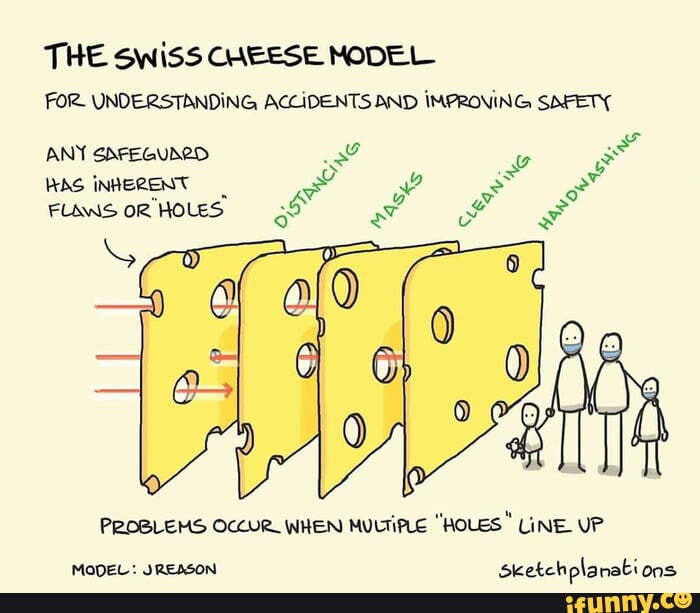 THE swiss CHEESE MODEL FOR UNDERSTANDING ACCIDENTS AND IMPROVING SAFETY