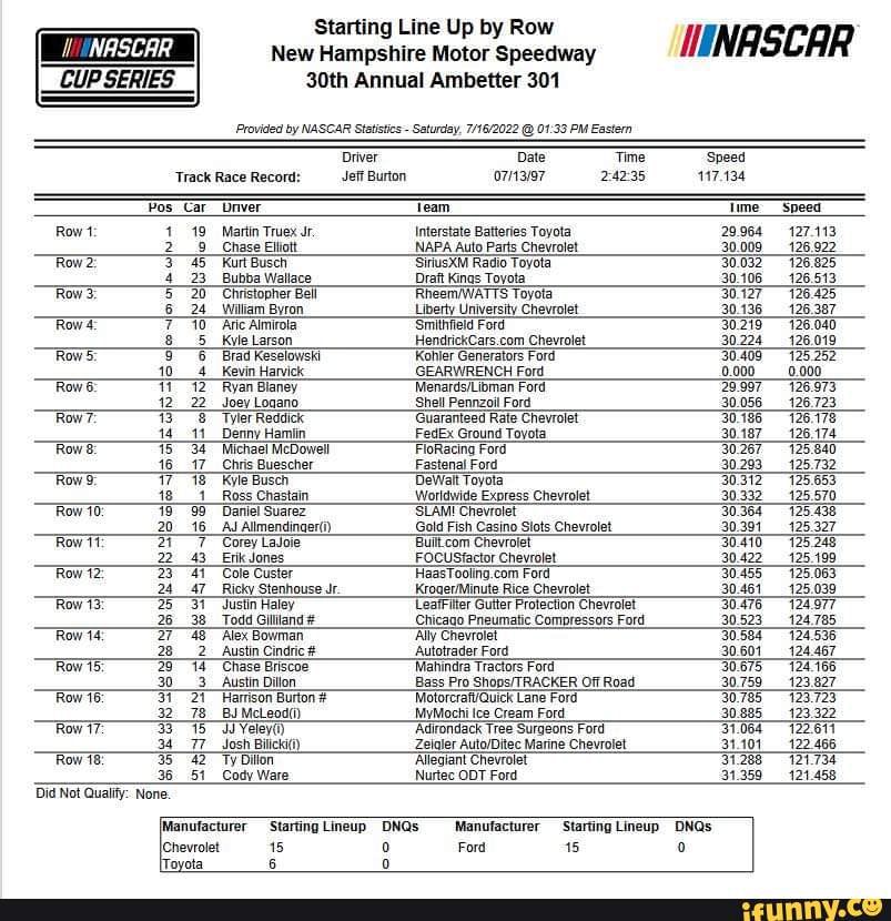 Row1 Racing Starting Line Up by Row New Hampshire Motor Speedway MINAS CAR CUP ...