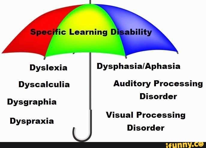 adhd dyscalculia auditory processing disorder