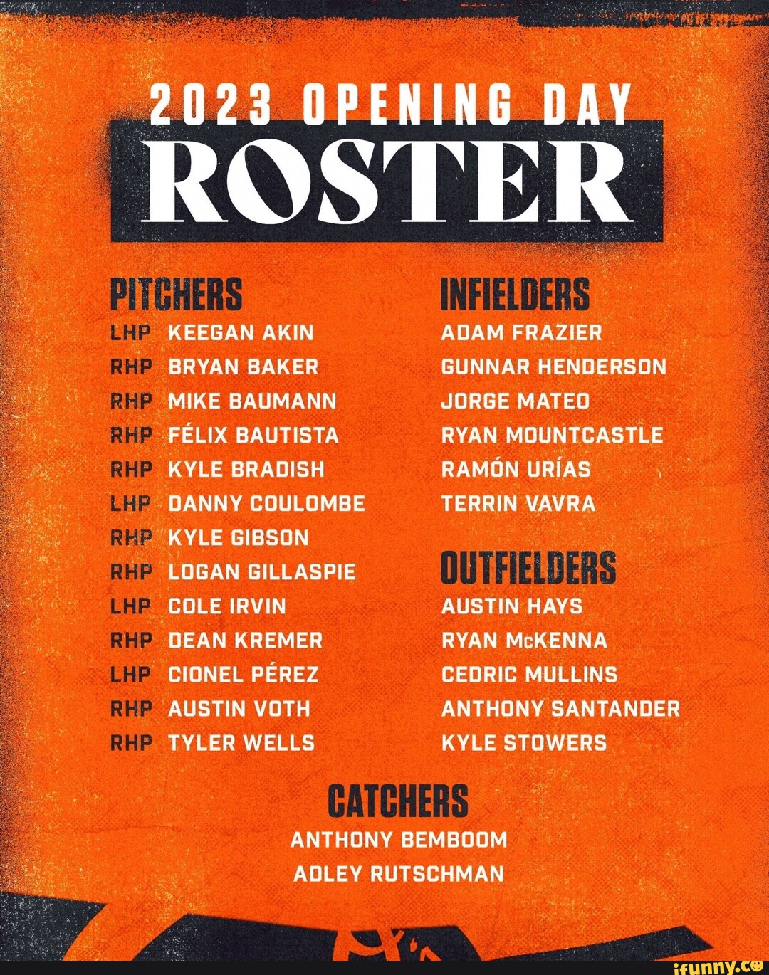 2023 OPENING DAY ROSTER PITCHERS LHP RHP RHP LHP RHP RHP LHP LHP RHP Se