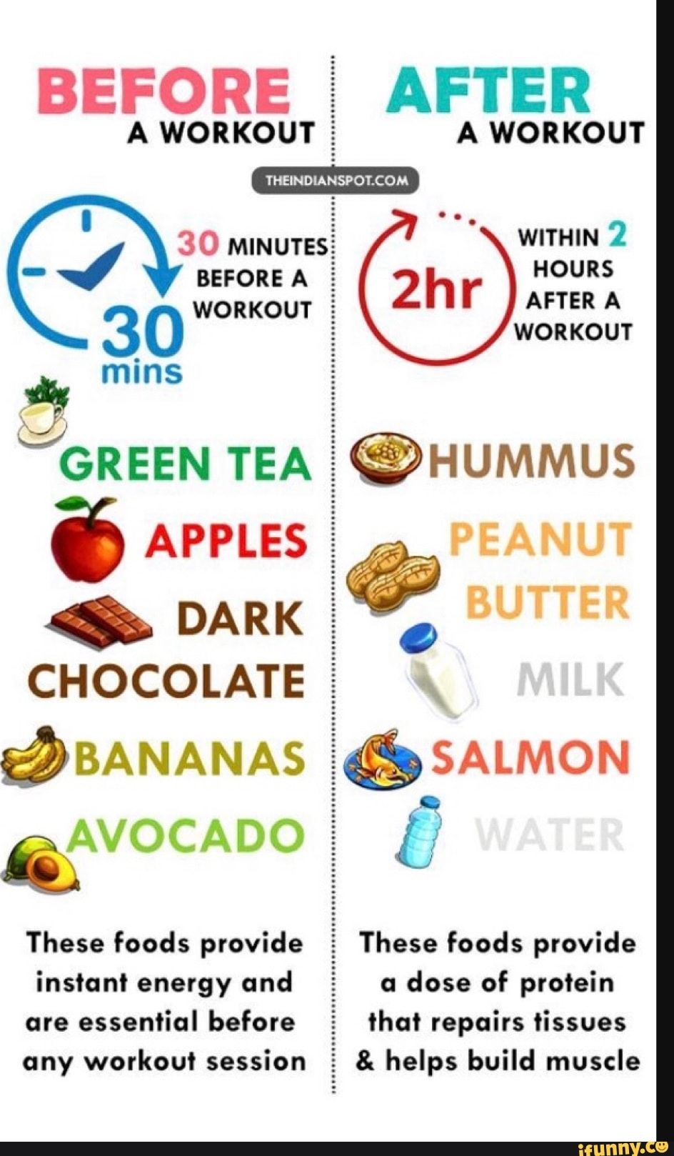 BEFORE A WORKOUT I i AFTER A WORKOUT 30 Y "GREEN TEA. These foods