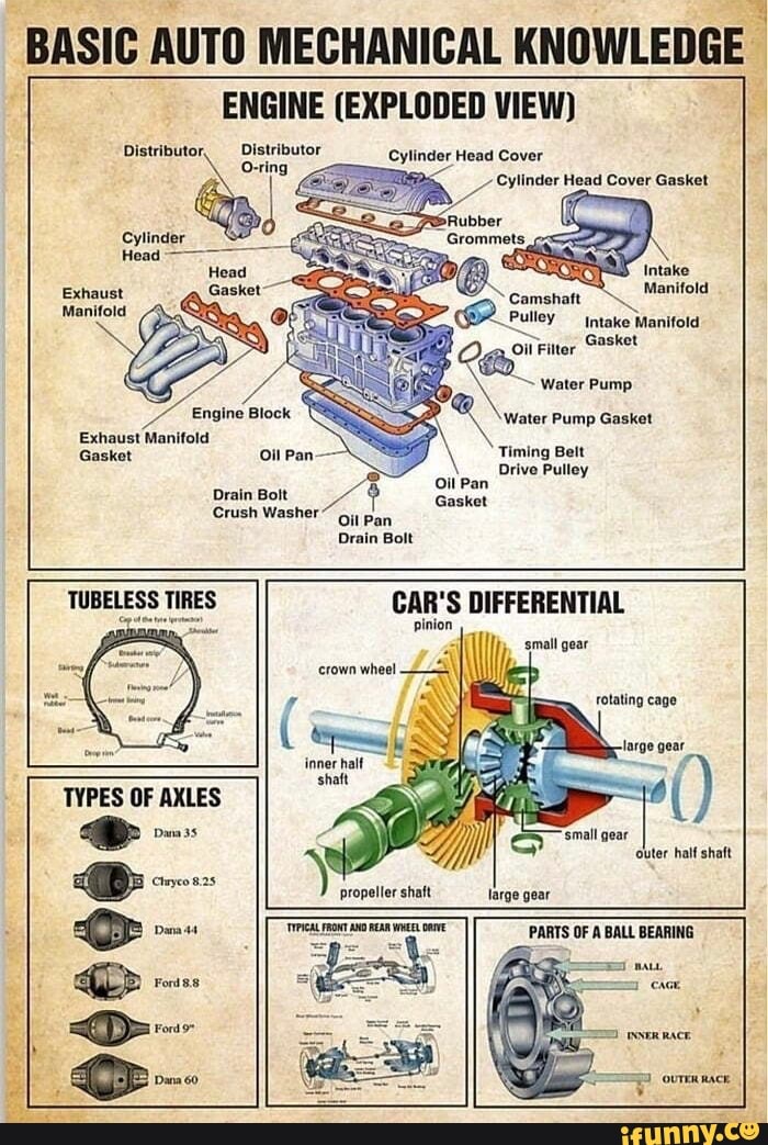 BASIC AUTO MECHANICAL KNOWLEDGE ENGINE (EXPLODED VIEW) Distributor
