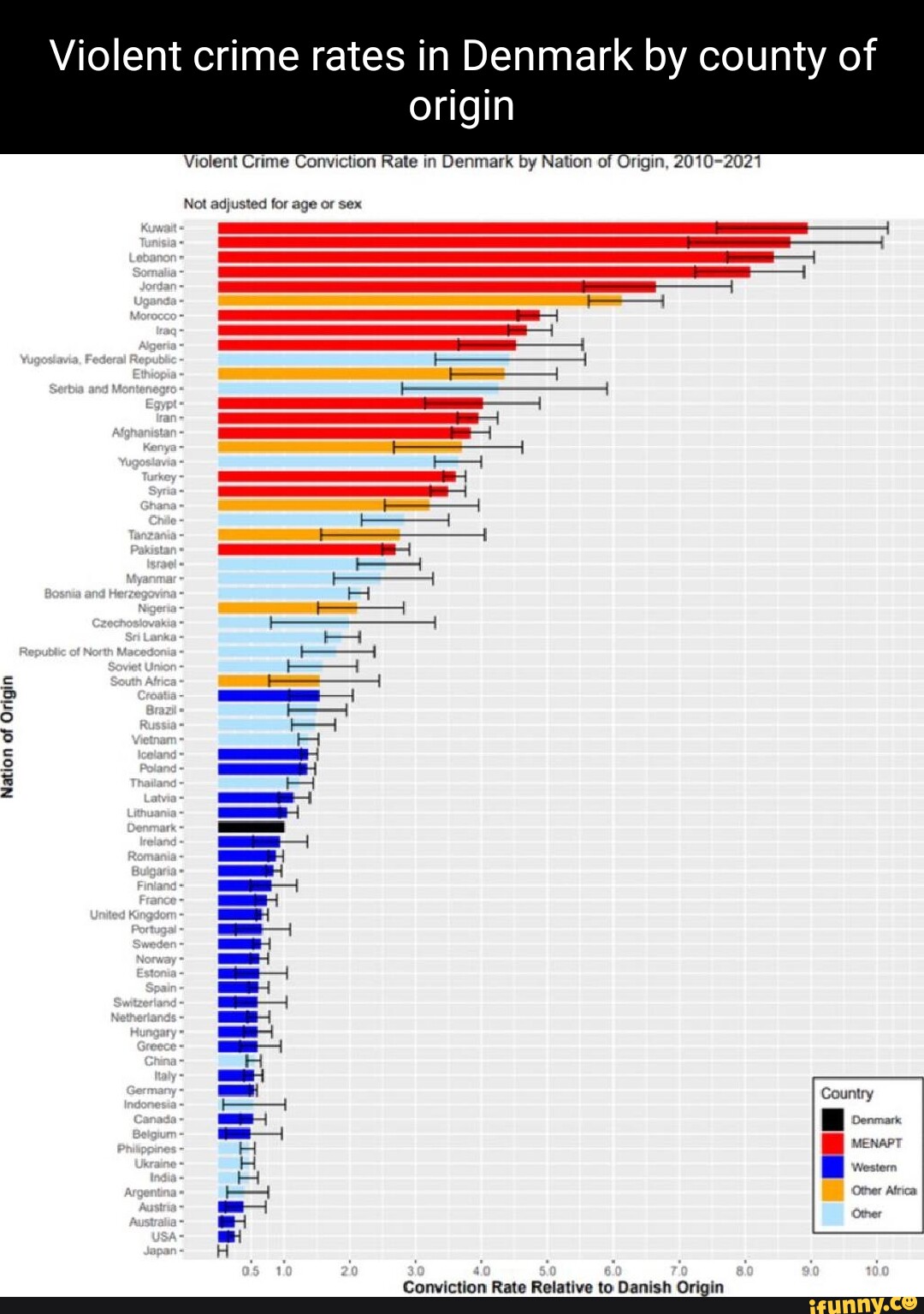 violent-crime-rates-in-denmark-by-county-of-origin-violent-crime