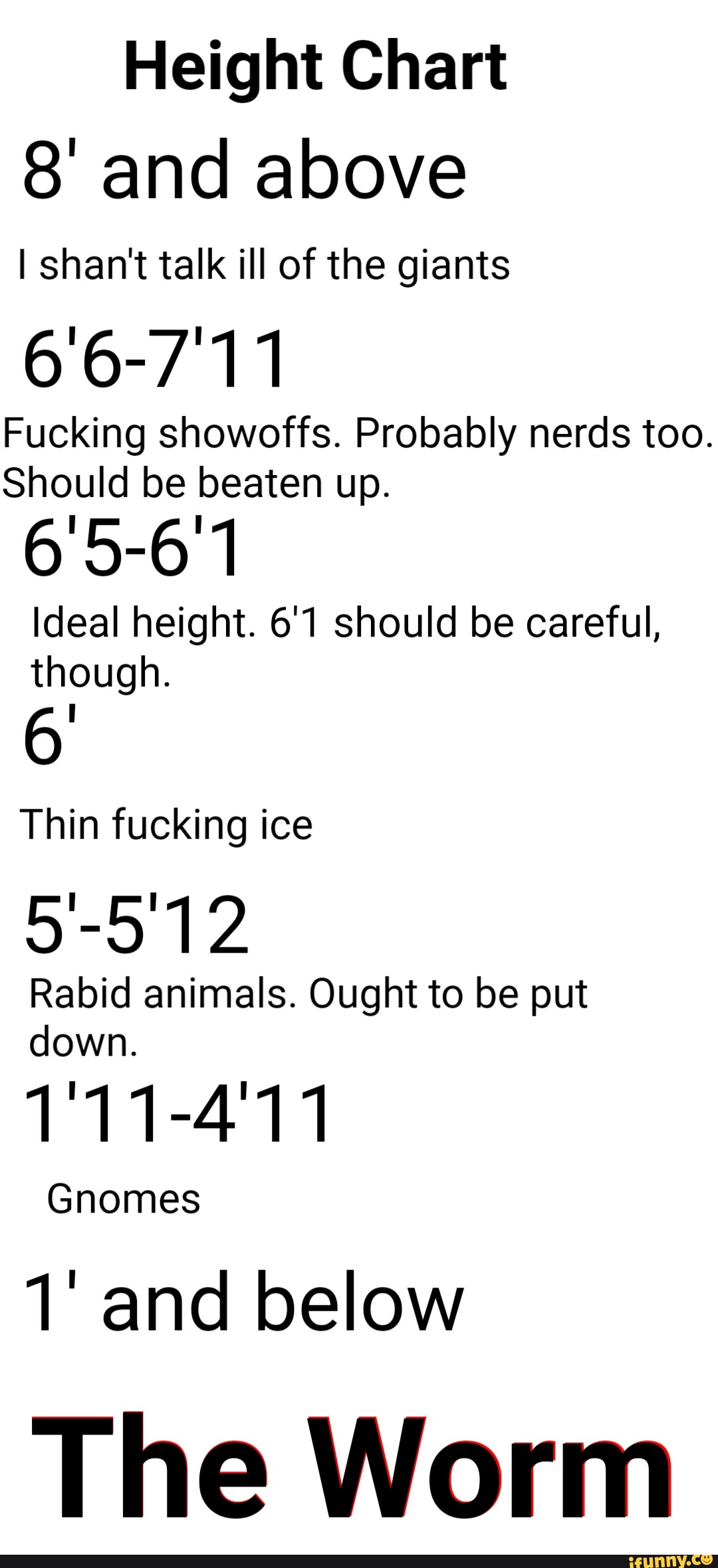 Saw the height chart, got inspired to shitpost : r/silenthill