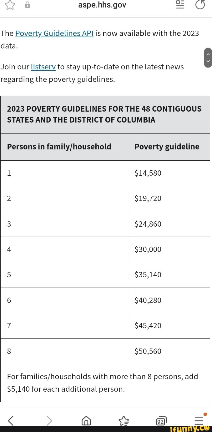 Aspe.hhs.gov The Poverty Guidelines API is now available with the 2023