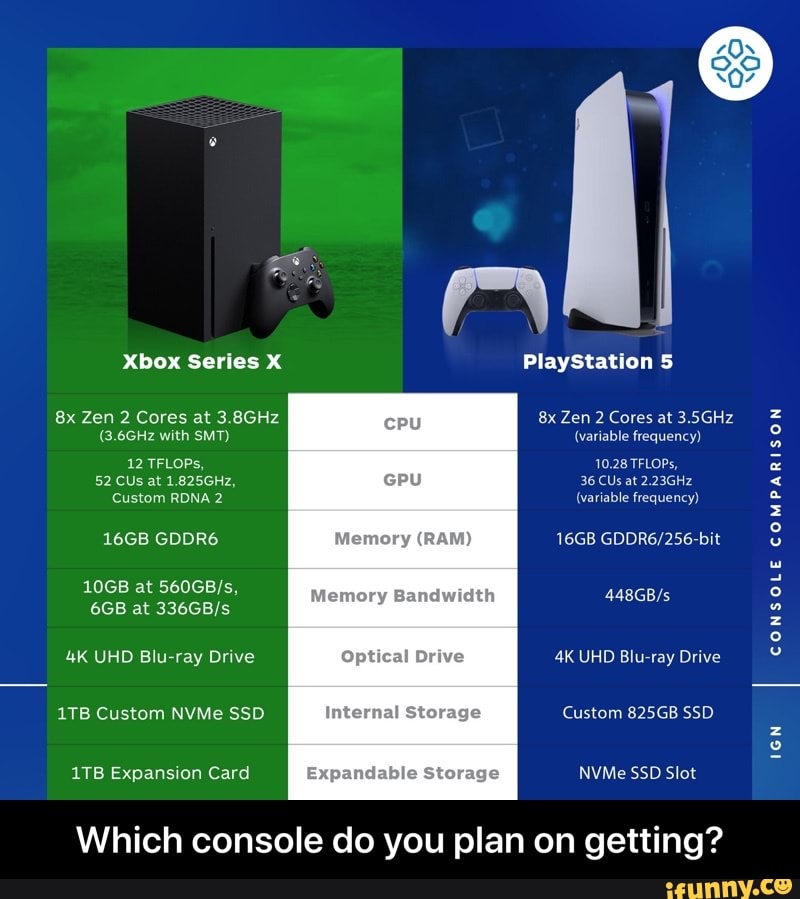 4K UHD Blu-ray Drive Optical Drive 4K UHD Blu-ray Drive
1TB Expansion Card Expandable Storage NVMe SSD Slot
Which console do you plan on getting? - Which console do you plan on getting?