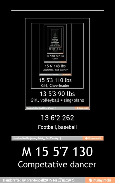 1553 110 lbs
Girl, Cheerleader
13 53 90 lbs
Girl, volleyball sing/piano
13 6'2 262
Football, baseball
M 15 57 130
Competative dancer - M 15 5'7 130
Competative dancer