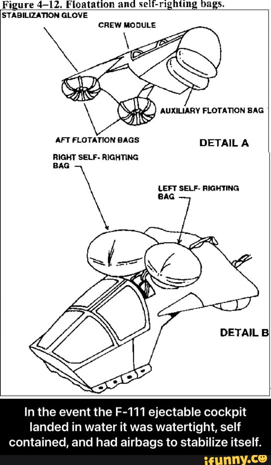 Плакат ветер шлюпка. Спасательные плоты dsb. Self righting boat что это означает. Self righting. Self righting.